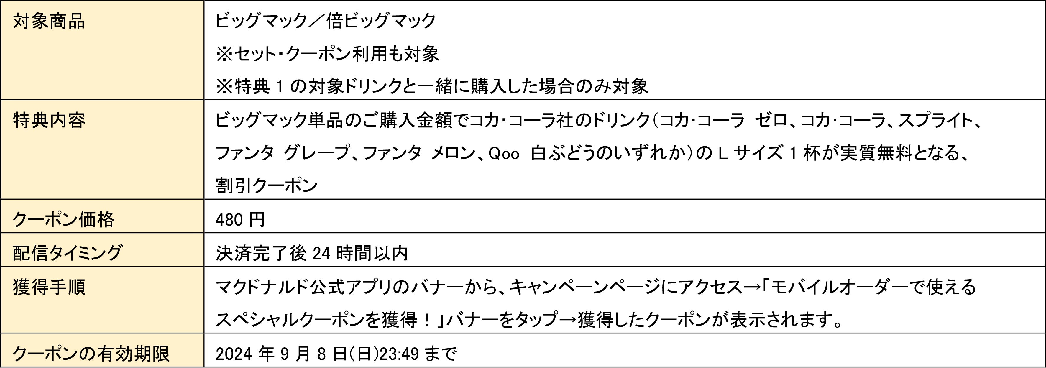 特典2 次回モバイルオーダーで使える「ビッグマック＋選べるコカ･コーラ社ドリンクLセット 割引クーポン」(ドリンクL分実質無料の割引クーポン)