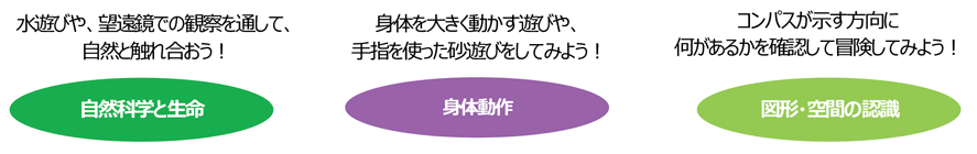 発達ポイント