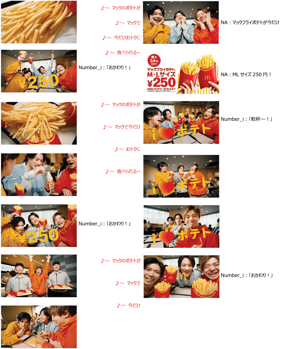 マックフライポテト「i LOVE ポテト」篇(15秒)