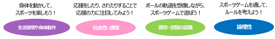 発達ポイント