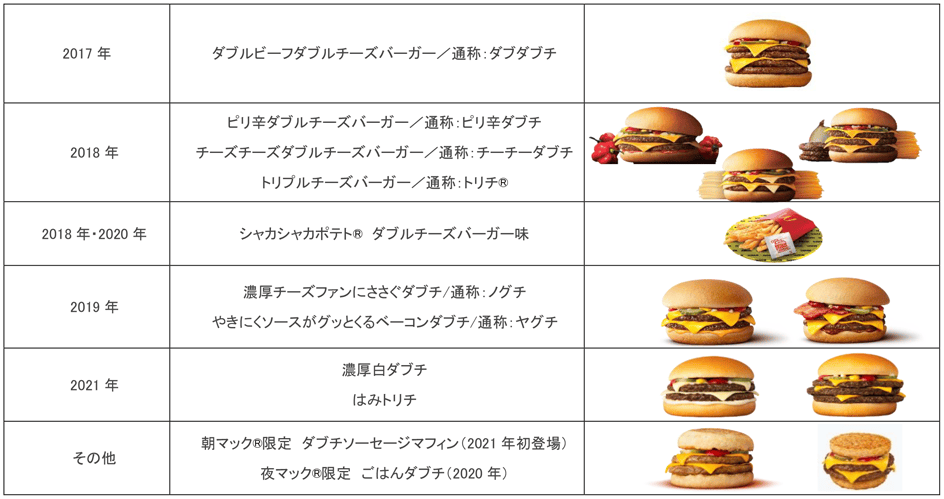 参考：期間限定で登場した「ダブチの仲間たち」(一部抜粋)