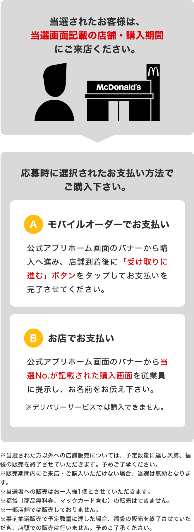 当選されたお客様は、当選画面記載の店舗・購入可能期間にご来店ください。応募時に選択されたお支払い方法でご購入ください。A：モバイルオーダーでお支払い 公式アプリホーム画面のバナーから購入へ進み、店舗到着後に「受け取りに進む」ボタンをタップしてお支払いを完了させてください。B：お店でお支払い 公式アプリホーム画面のバナーから当選No.が記載された購入画面を従業員に提示し、お名前をお伝えください。※デリバリーサービスでは購入できません。 ※当選された方以外への店舗販売については、予定数量に達し次第、福袋の販売を終了させていただきます。予めご了承ください。 ※販売期間内にご来店・ご購入いただけない場合、当選は無効となります。 ※当選者への販売はお一人様1個とさせていただきます。 ※福袋(商品無料券、マックカード含む)の転売はできません。 ※一部店舗では販売しておりません。 ※事前抽選販売でで予定数量に達した場合、福袋の販売を終了させていただき、店舗での販売は行いません。予めご了承ください。