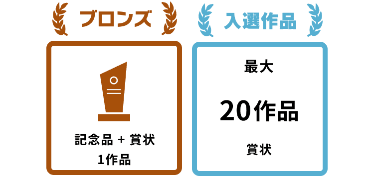 ブロンズ記念品+賞状1作品 入選作品最大20作品