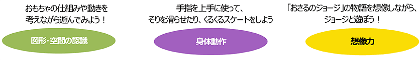 発達ポイント