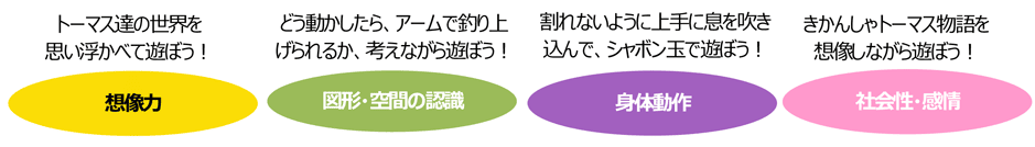 発達ポイント